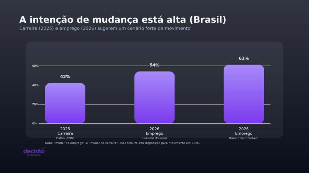 Transição de carreira em 2026 decisão profissional